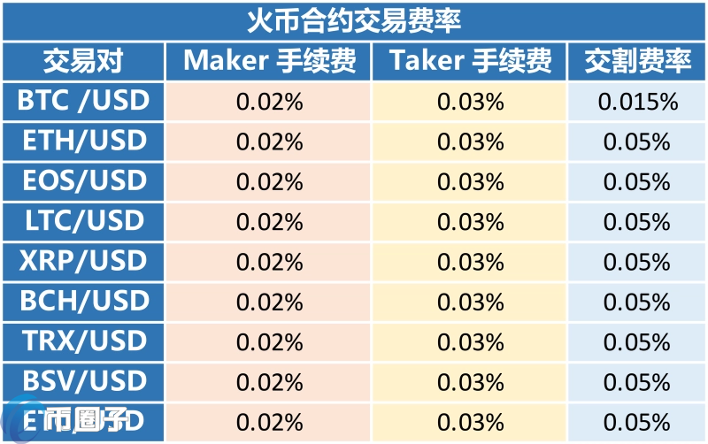 图片[1] - 火币网的合约手续费是多少？