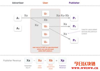 图片[1] - BAT：区块链的浏览器