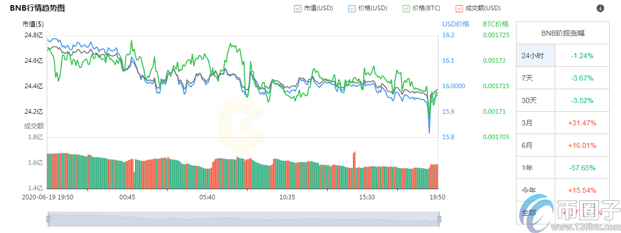 图片[2] - 币有盘点：平台币和主流币的区别！