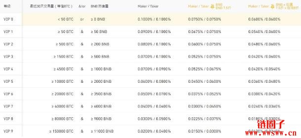 图片[4] - 【币安币BNB介绍】Binance BNB值得投资的3大原因