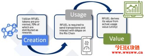 图片[9] - Rio DeFi（RFUEL）：加速数字资产普及的波卡生态区块链