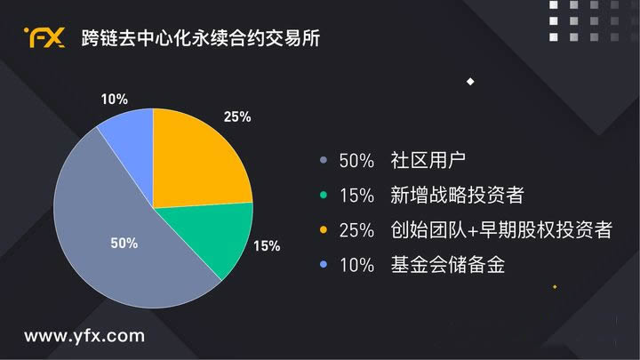 图片[1] - 深度诠释什么是区块链乐高”DeFi+永续合约”新玩法