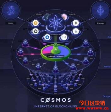 图片[2] - 什么是Cosmos(ATOM)？ATOM全面详细解析一篇就看懂！