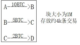 图片[1] - 比特币原理是什么?比特币原理详解