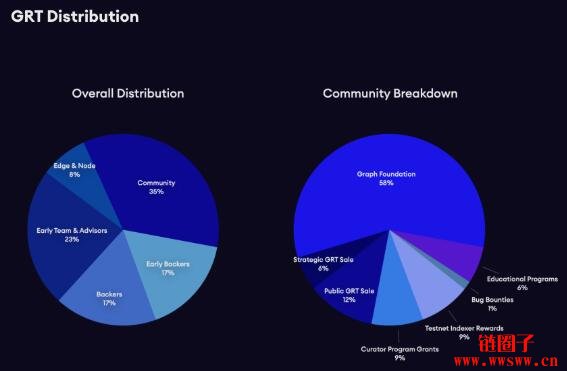 图片[2] - The Graph是什么？GRT代币总量及用途介绍