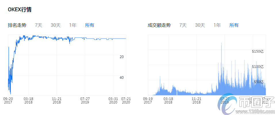 图片[5] - 买比特币哪个平台好？比特币交易平台一览