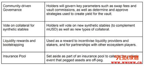 图片[5] - Mercurial Finance（MER）：Solana生态的稳定币流动性解决方案