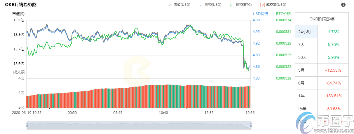 图片[3] - 币有盘点：平台币和主流币的区别！