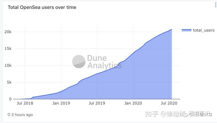 图片[2] - 一文了解NFT是什么意思？2021年NFT概念币有哪些