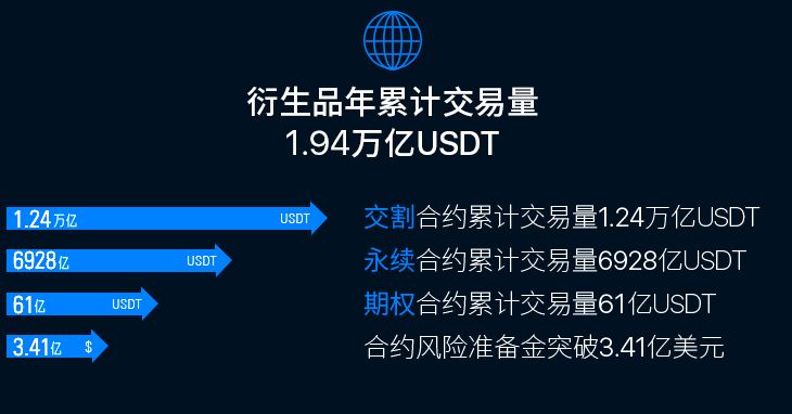 图片[1] - 欧易泰达币交易平台app_usdt官网下载TRC20