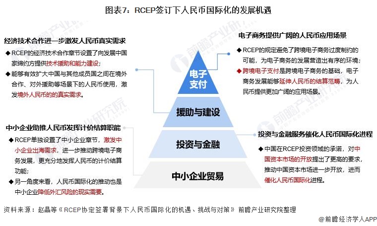 图片[7] - 2021年人民币国际化发展机遇分析 多重因素共同促进人民币真实使用需求增长