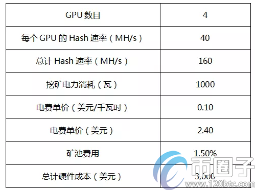 图片[2] - 全面分析挖一个以太坊的成本是多少？