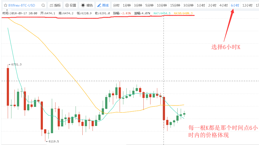 图片[1] - 数字货币K线图的形成及简单组合运用