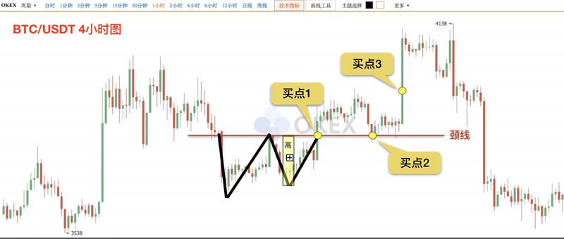 图片[13] - 币圈k线图基础知识:抄底形态之W底图解