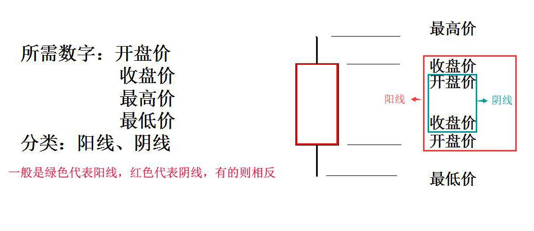 图片[4] - 数字货币K线图的形成及简单组合运用