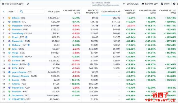 图片[2] - DeFi中的比特币Yearn Finance（YFI）介绍