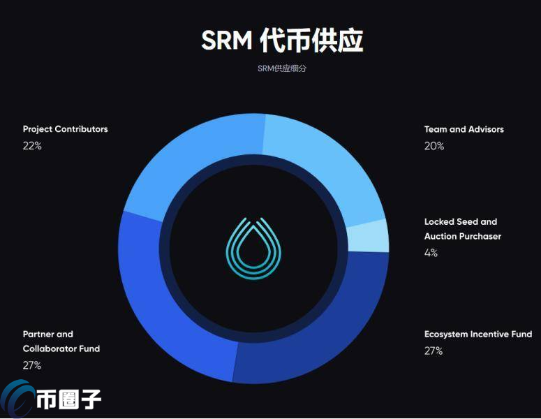 图片[1] - SRM是什么币种？SRM币前景和价值分析