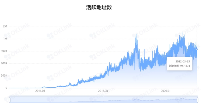 图片[4] - 比特币为什么存在价值？还有增值空间吗？