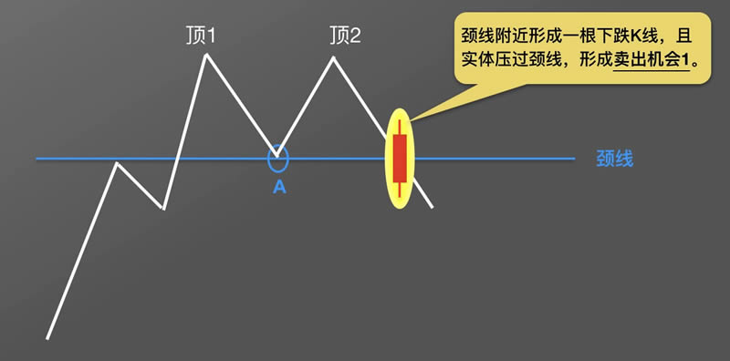 图片[5] - 数字货币K线图基础知识：逃顶形态之M头图解