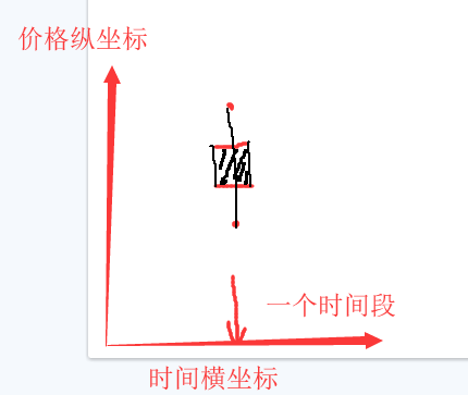 图片[3] - 数字货币K线图的形成及简单组合运用