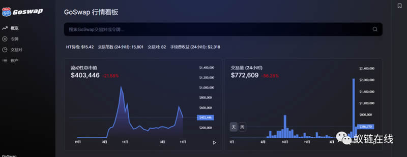 图片[11] - GoSwap交易所OKExChain测试网操作使用教程