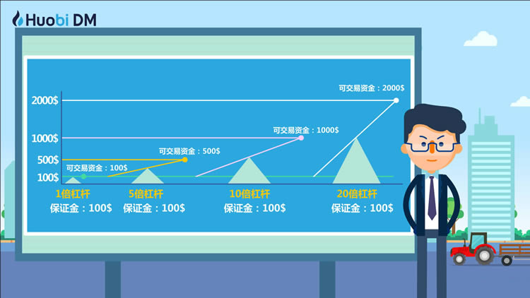 图片[3] - 比特币杠杆交易怎么玩?比特币杠杆交易详解