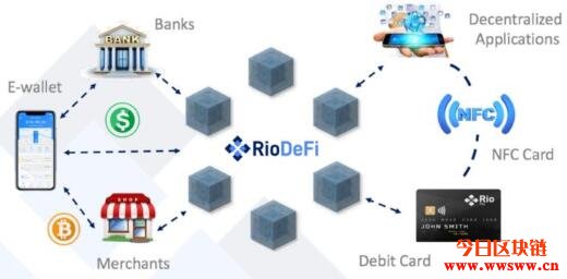 图片[1] - Rio DeFi（RFUEL）：加速数字资产普及的波卡生态区块链