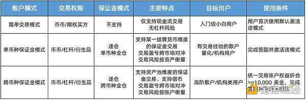 图片[7] - 从Coinbase估值看欧易OKEx平台币OKB究竟是不是价值洼地