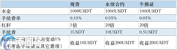 图片[2] - 汇贝交易所手续费多少？Hopex手续费明细