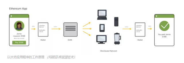 图片[2] - 科普:什么是以太坊？以太坊常见问题