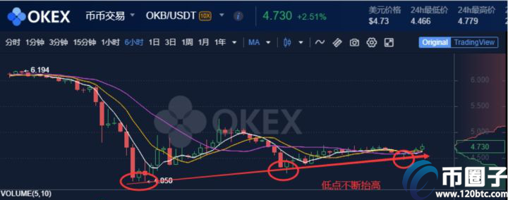 图片[4] - 全面解析okex交易所暂停提币了吗？