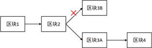 图片[11] - 比特币原理详解(什么是比特币及挖矿原理)