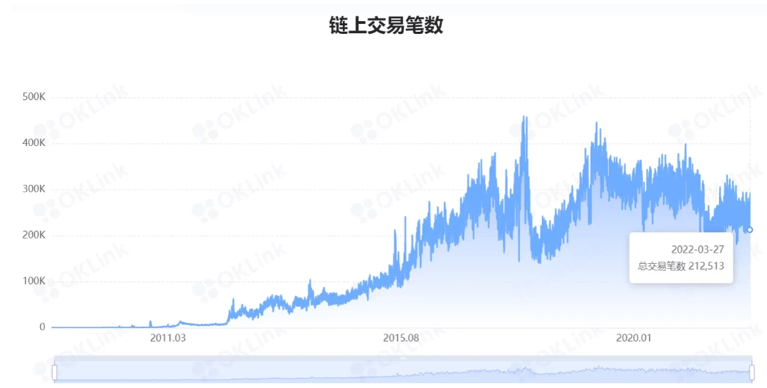 图片[3] - 比特币为什么存在价值？还有增值空间吗？