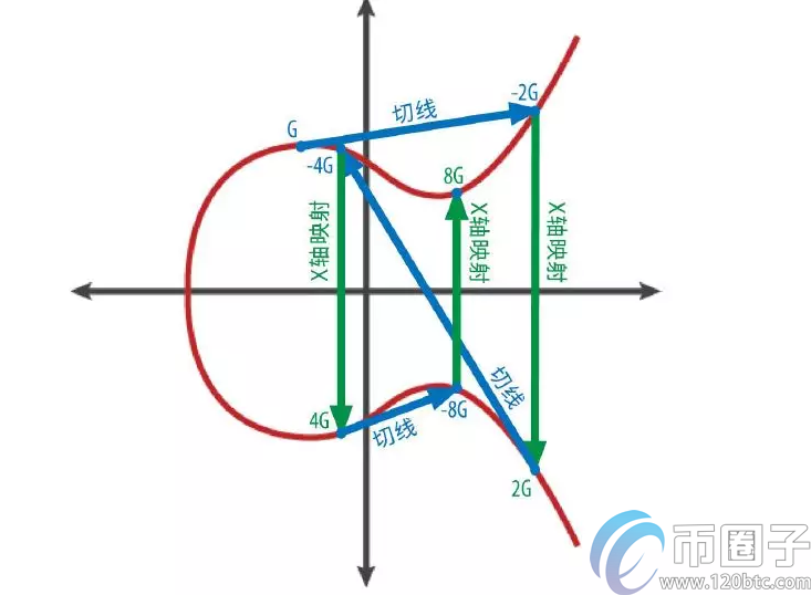 图片[3] - 比特币公钥是什么？比特币公钥生成原理是什么？