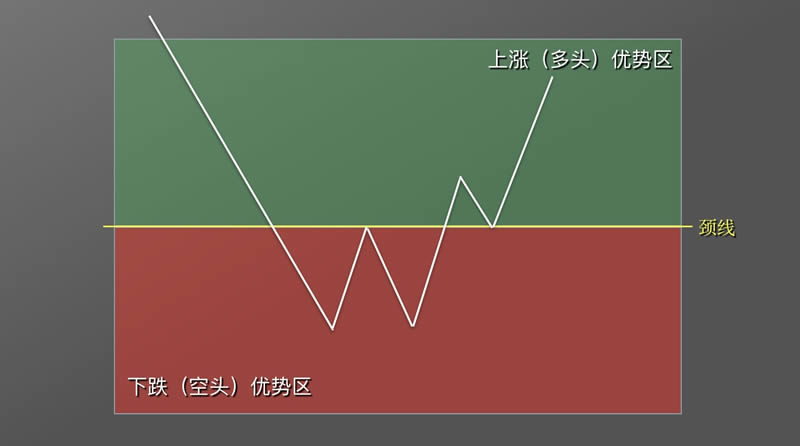 图片[4] - 币圈k线图基础知识:抄底形态之W底图解