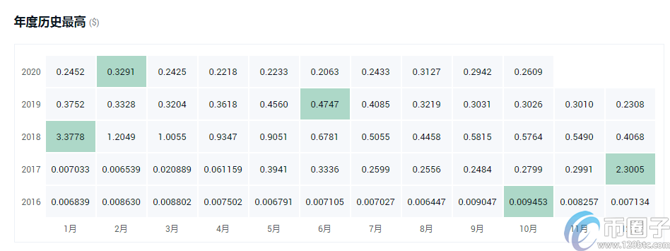 图片[4] - 年度盘点2021最具潜力的十大数字货币！