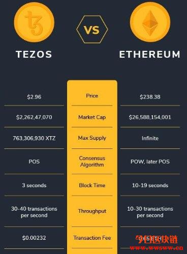 图片[1] - 什么是Tezos (XTZ)？