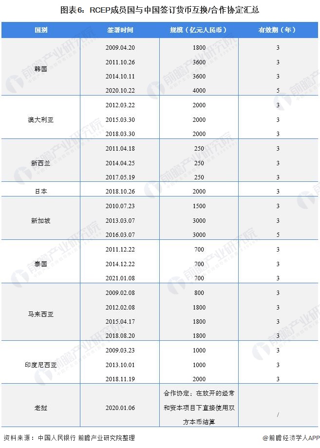 图片[6] - 2021年人民币国际化发展机遇分析 多重因素共同促进人民币真实使用需求增长