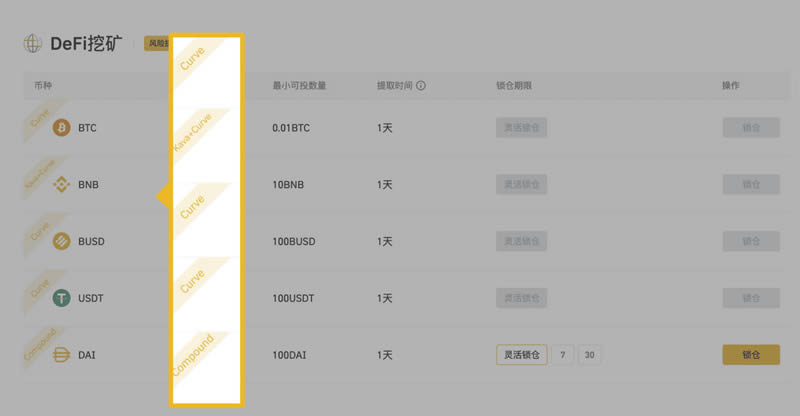图片[4] - 币安DeFi是什么怎么挖矿 如何在币安网进行DeFi挖矿