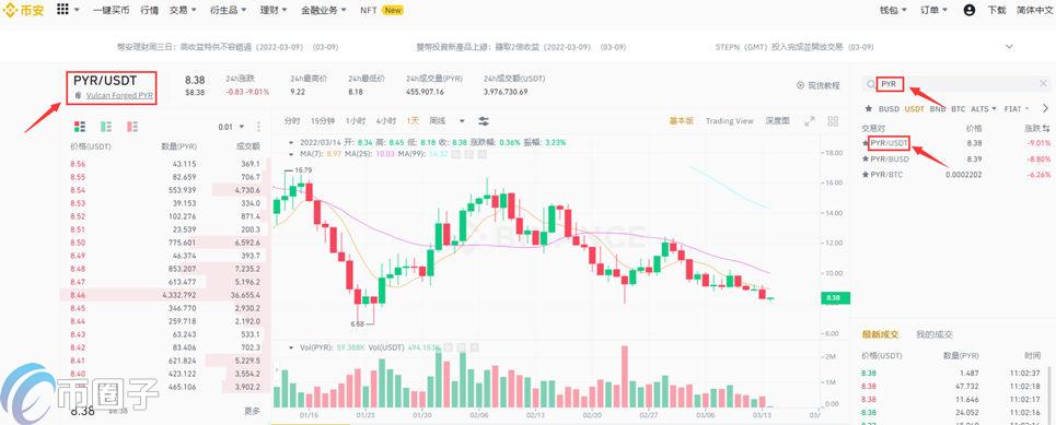 图片[3] - PYR币怎么买？PYR币交易所购买教程详解