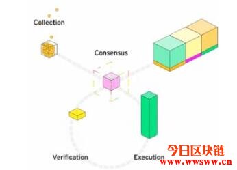 图片[2] - Flow区块链解读及介绍原生代币FLOW有哪些用途和价值？