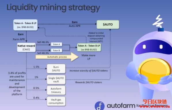 图片[4] - BSC上的YFI，跨链聚合器 – Autofarm（Auto）介绍