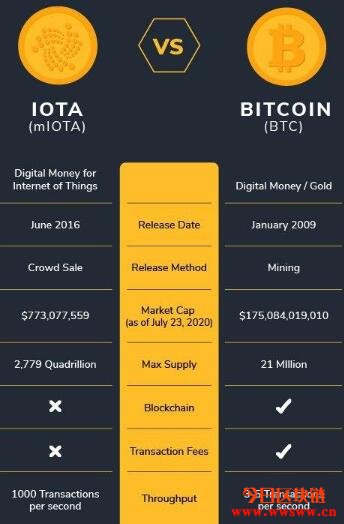 图片[1] - IOTA：未来的物联网数字货币