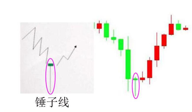 图片[7] - 数字货币K线图的形成及简单组合运用