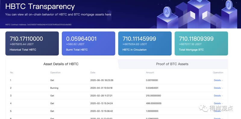 图片[3] - DeFi 科普系列:HBTC 是什么？HBTC 有啥用？HBTC 安全吗？