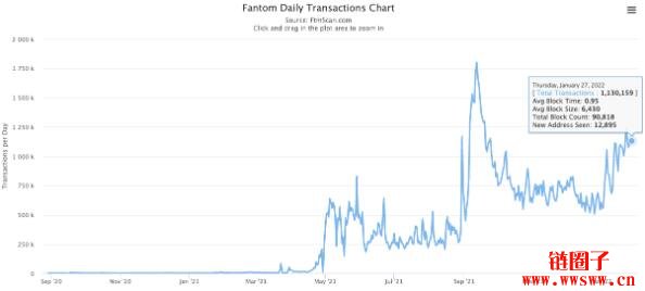 图片[2] - 什么是Fantom(FTM)？什么是FTM代币？