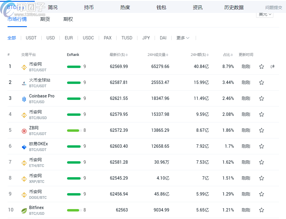 图片[1] - 比特币卖出就有人买吗？比特币卖出去多久到账