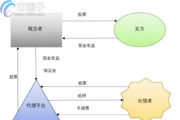 图片[2] - 数字货币做多和做空怎么操作？能赚钱吗？