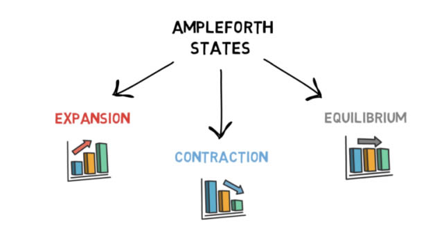 图片[2] - 什么是Ampleforth？Ampleforth有啥用?DeFi 科普系列