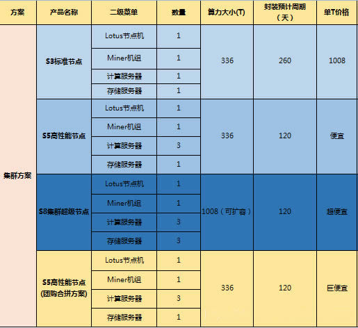 图片[8] - IPFS/Filecoin的挖矿原理,挖矿流程及主要特点